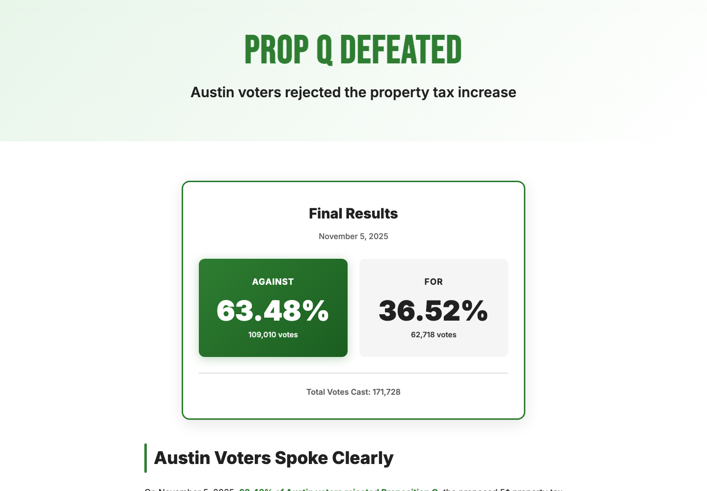 Austin Tax Rate Election website showing the final Proposition Q results